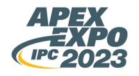 APEX EXPO 2027 Anaheim 2027